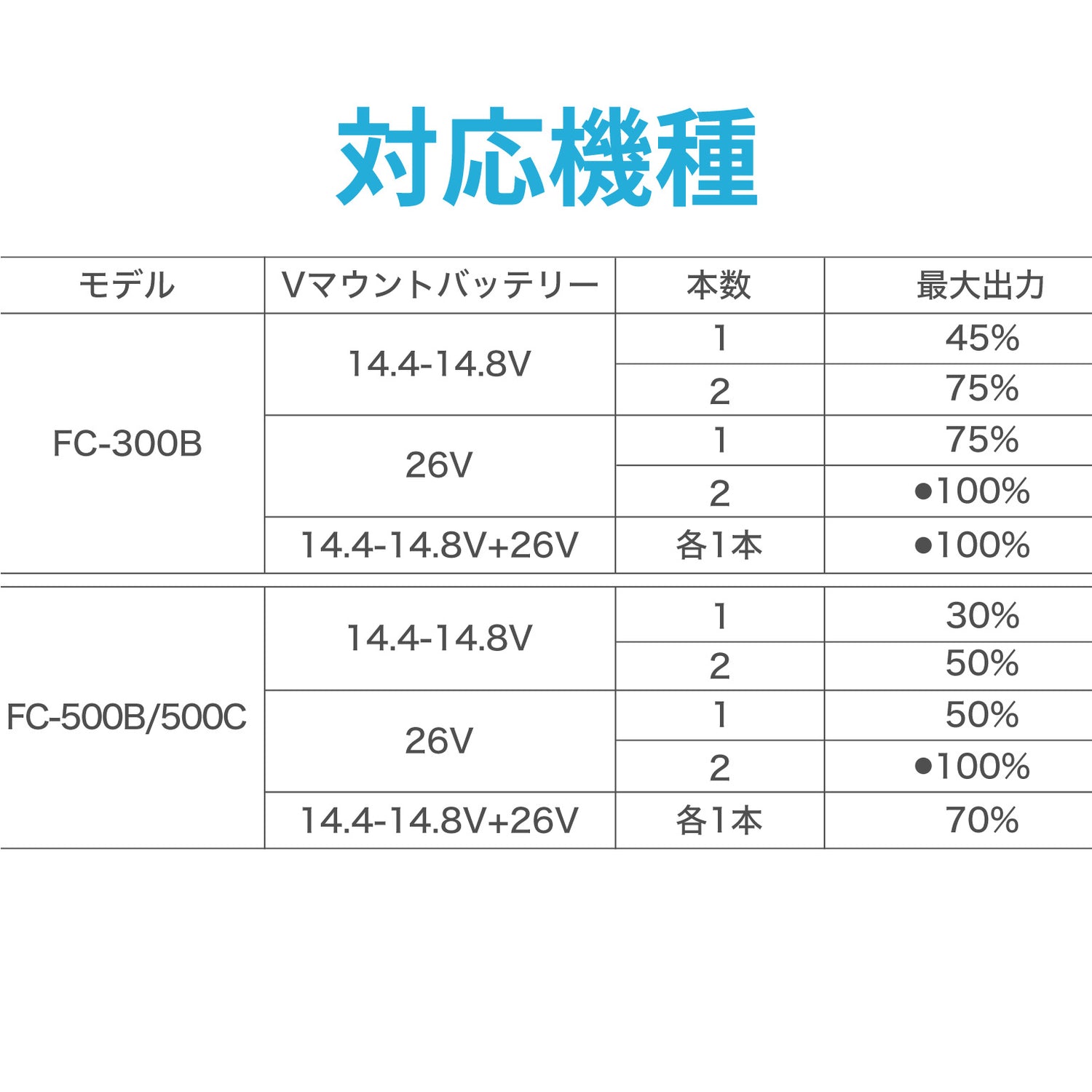 NANLITE FCシリーズ用 パワーコントローラー Vマウントバッテリーアダプター BT-BCS-48V3.5mm
