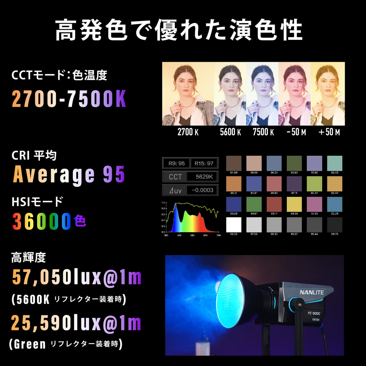 NANLITE FC-500C 撮影用ライト RGBライト LEDスポットライト 520W フルカラー 2700-7500K