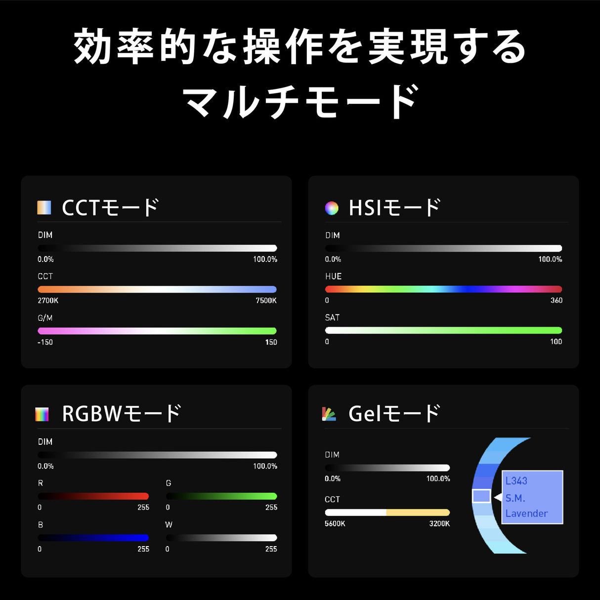 NANLITE FC-500C 撮影用ライト RGBライト LEDスポットライト 520W フルカラー 2700-7500K