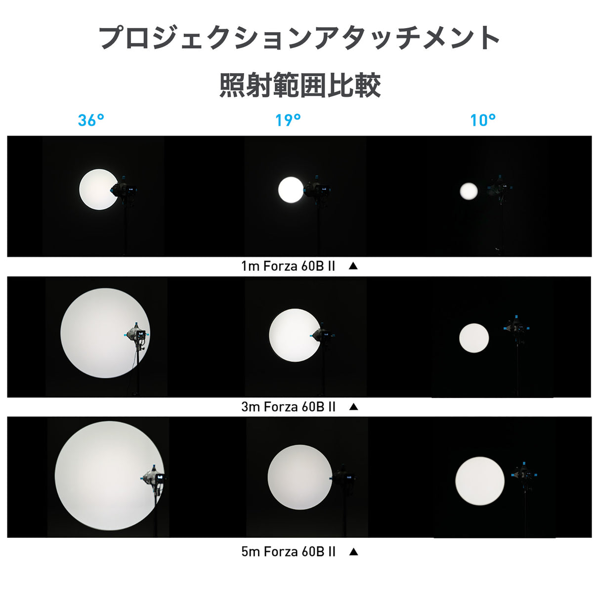 NANLITE PJ-FMM-19 / PJ-FMM-36プロジェクションアタッチメント FMマウント