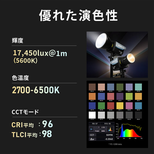 NANLITE FC-120B 撮影用ライト 出力145W 色温度2700-6500K CRI96 TLCI98 バイカラー LED 定常光 アプリ操作 FMマウント ケース付き 国内正規品