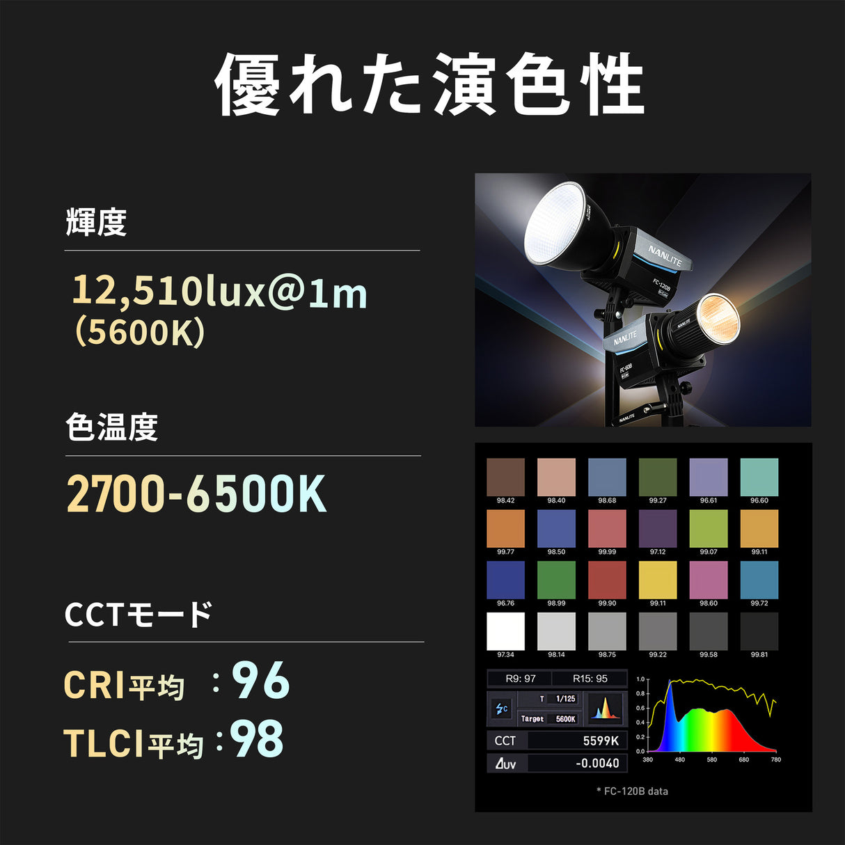 NANLITE FC-60B 撮影用ライト 出力78W 色温度2700-6500K CRI96 TLCI98 バイカラー LED 定常光 アプリ操作 FMマウント ケース付き 国内正規品