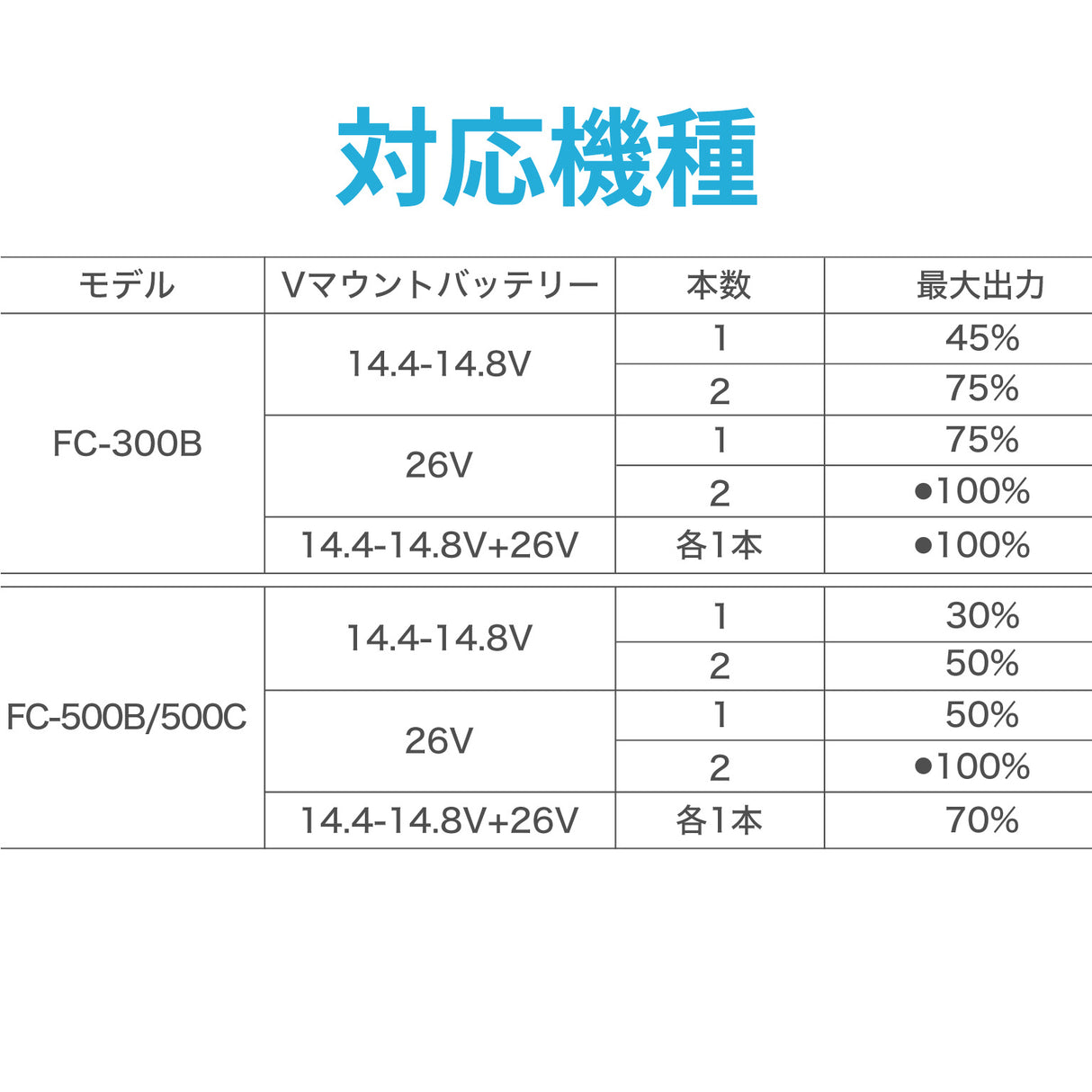 NANLITE FCシリーズ用 パワーコントローラー Vマウントバッテリーアダプター BT-BCS-48V3.5mm 国内正規品