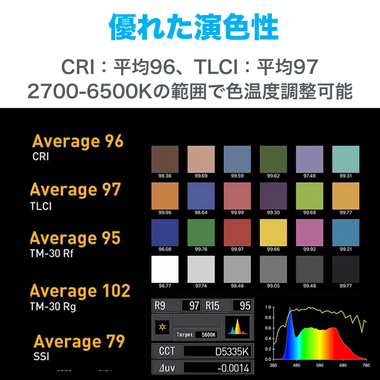 NANLUX Evoke 1200B 撮影用ライト スタジオライト 1200W バイカラー 色温度2700-6500K  防塵防滴 国内正規品