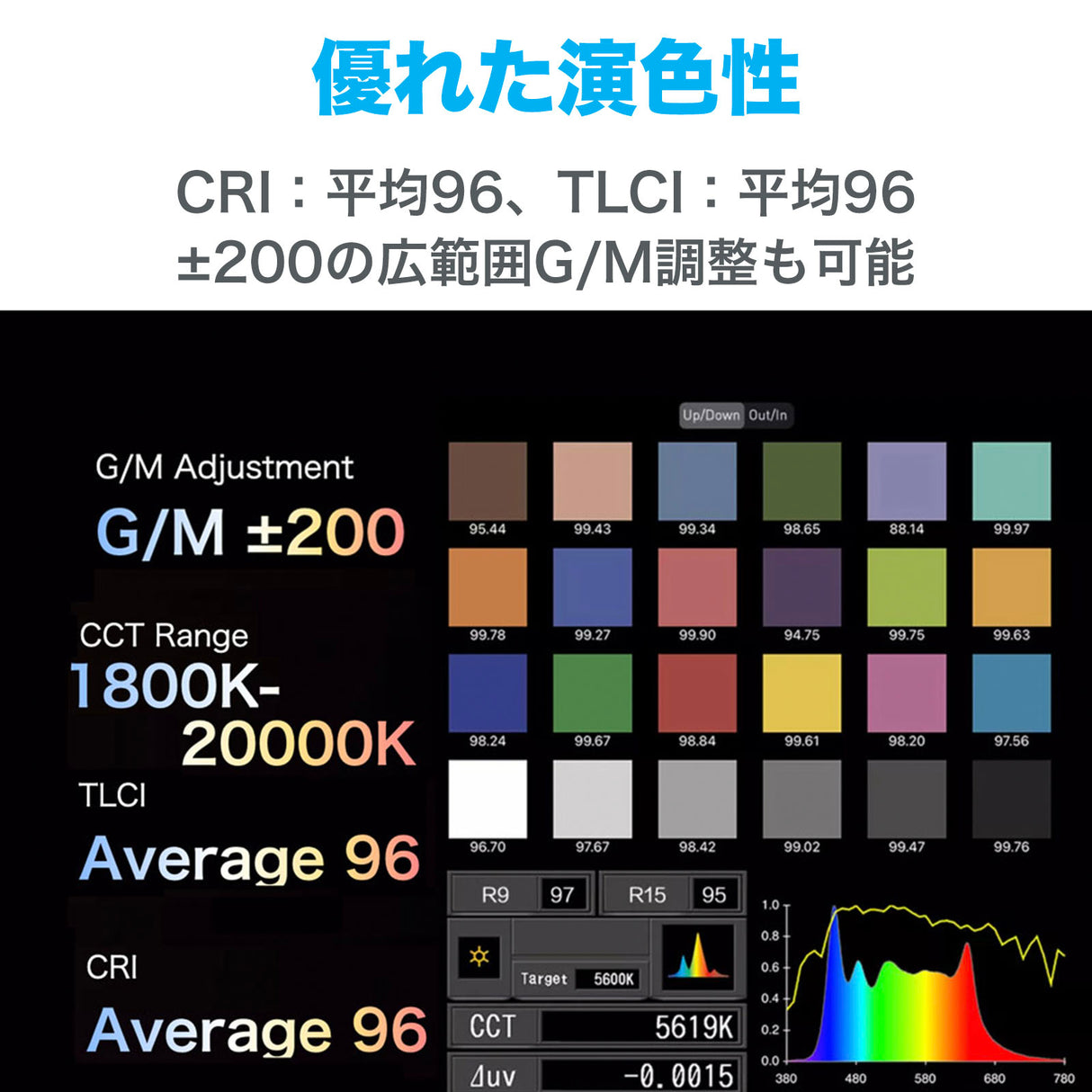 NANLUX Evoke 900C LED RGBLAC スポットライト 定格出力940W 撮影用LEDライト スタジオライト 国内正規品