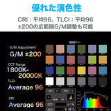 NANLUX Evoke 900C LED RGBLAC スポットライト 定格出力940W 撮影用LEDライト スタジオライト 国内正規品