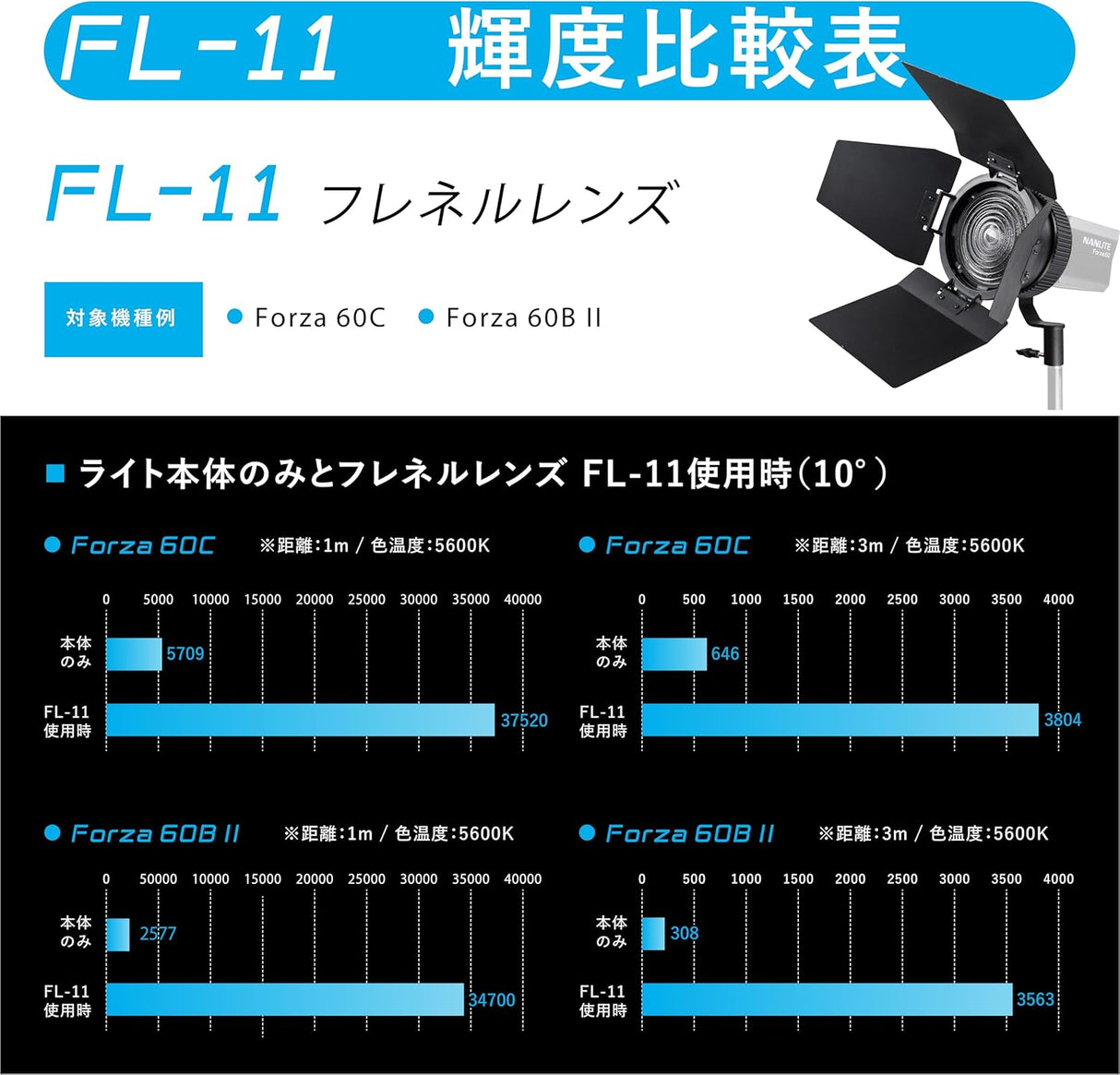 NANLITE FL-11  FMマウント用フレネルレンズ バーンドア付属 Forza60/FS-60B/FC-60B/FC120シリーズ対応
