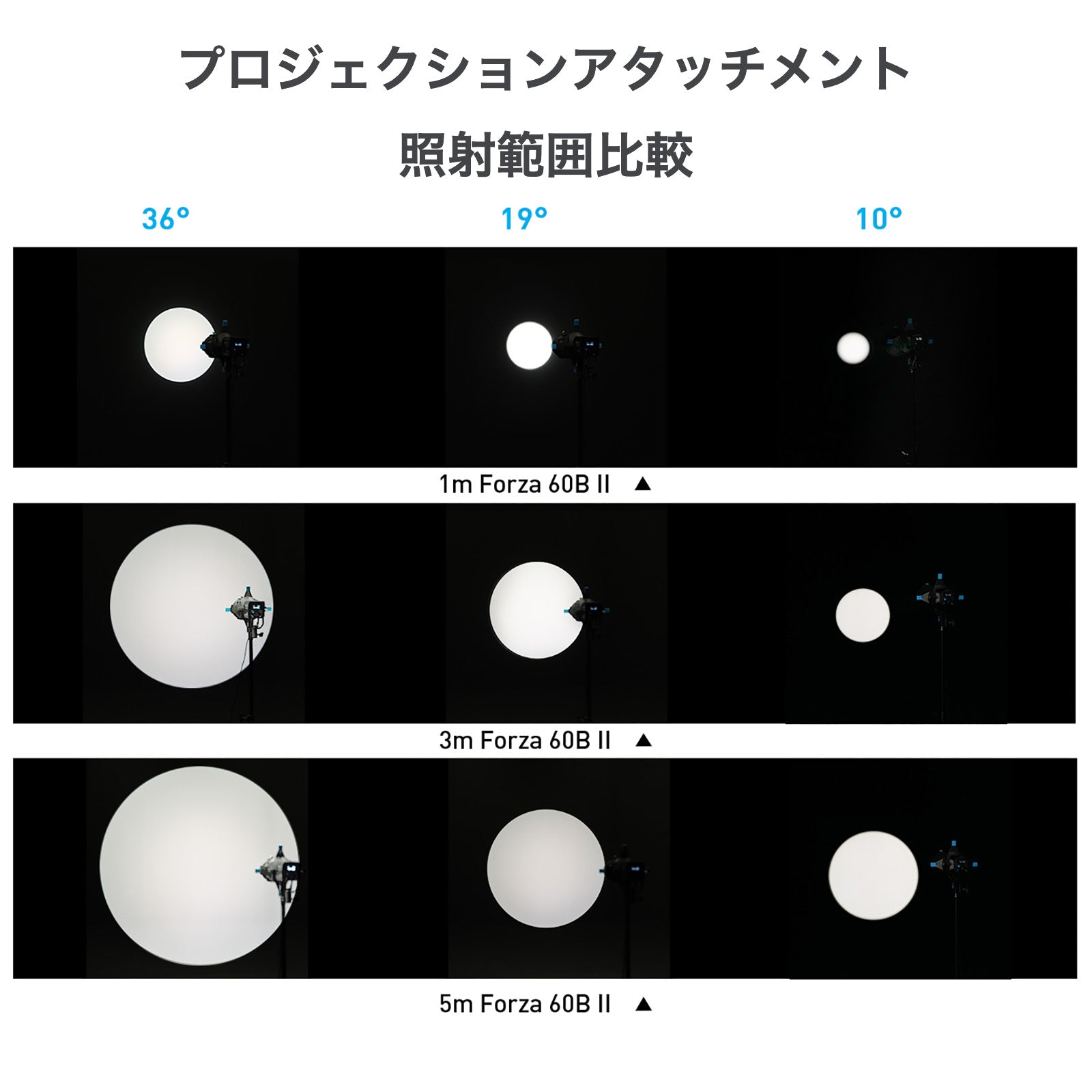 NANLITE PJ-FMM スポットライト36° 専用ケース付き NANLITE PJ-FMM-19 / PJ-FMM-36プロジェクションアタッチメント