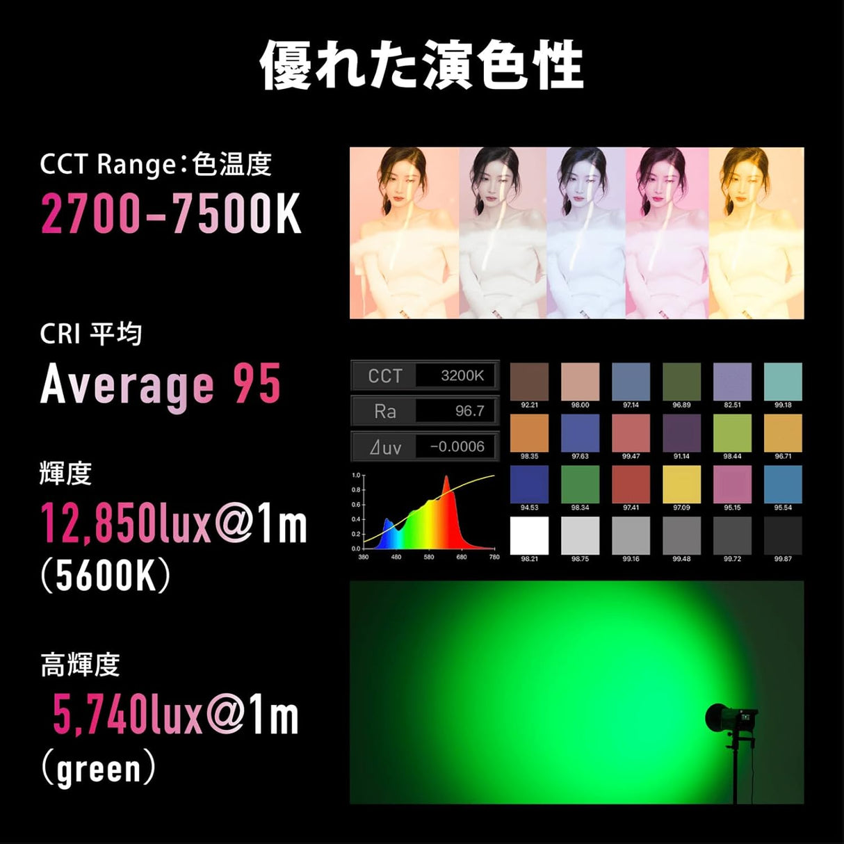 NANLITE FC-120C 撮影用ライト 出力145W フルカラー RGBライト 色温度2700-7500K CRI95