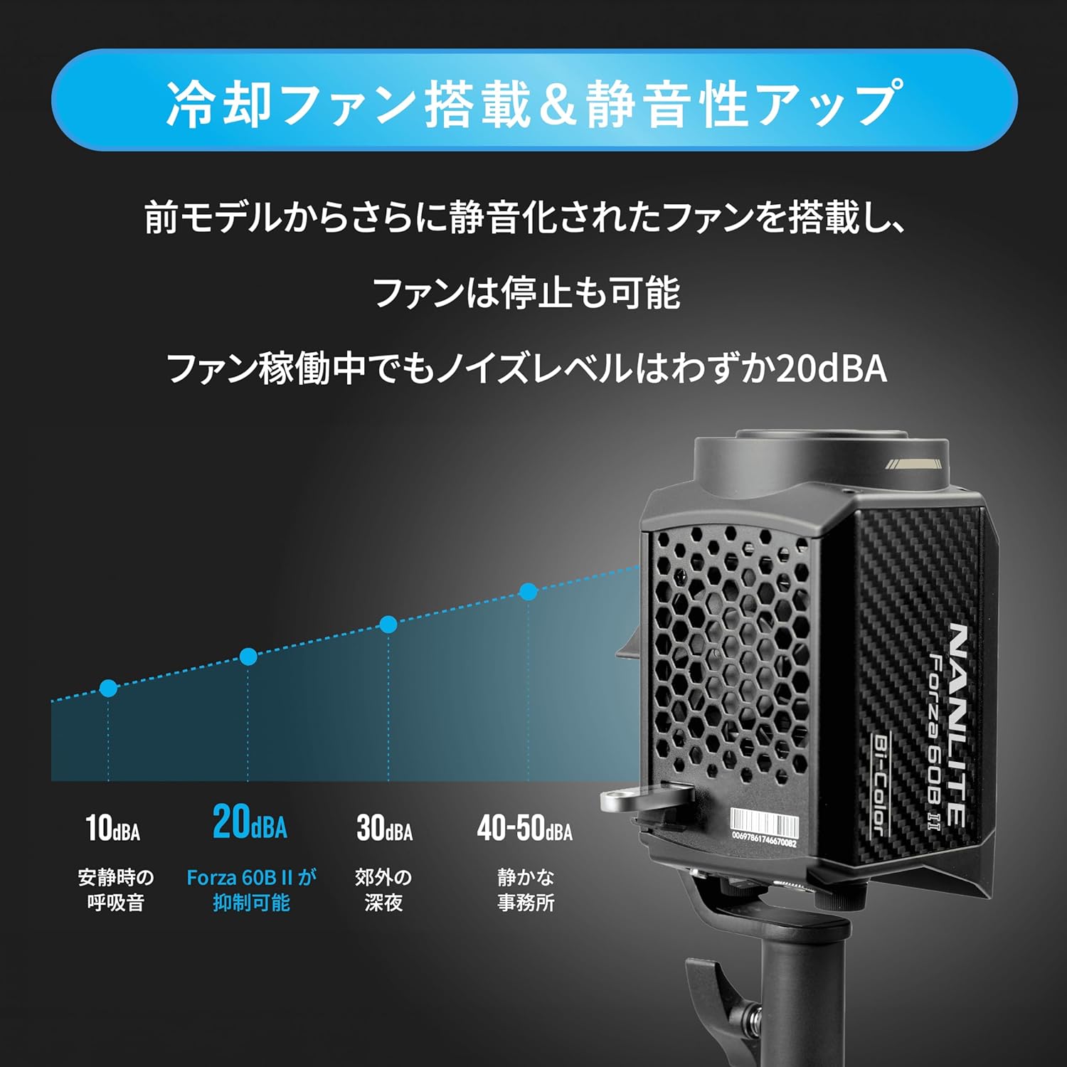 NANLITE Forza 60B II 撮影用ライト スタジオライト LEDライト バイ