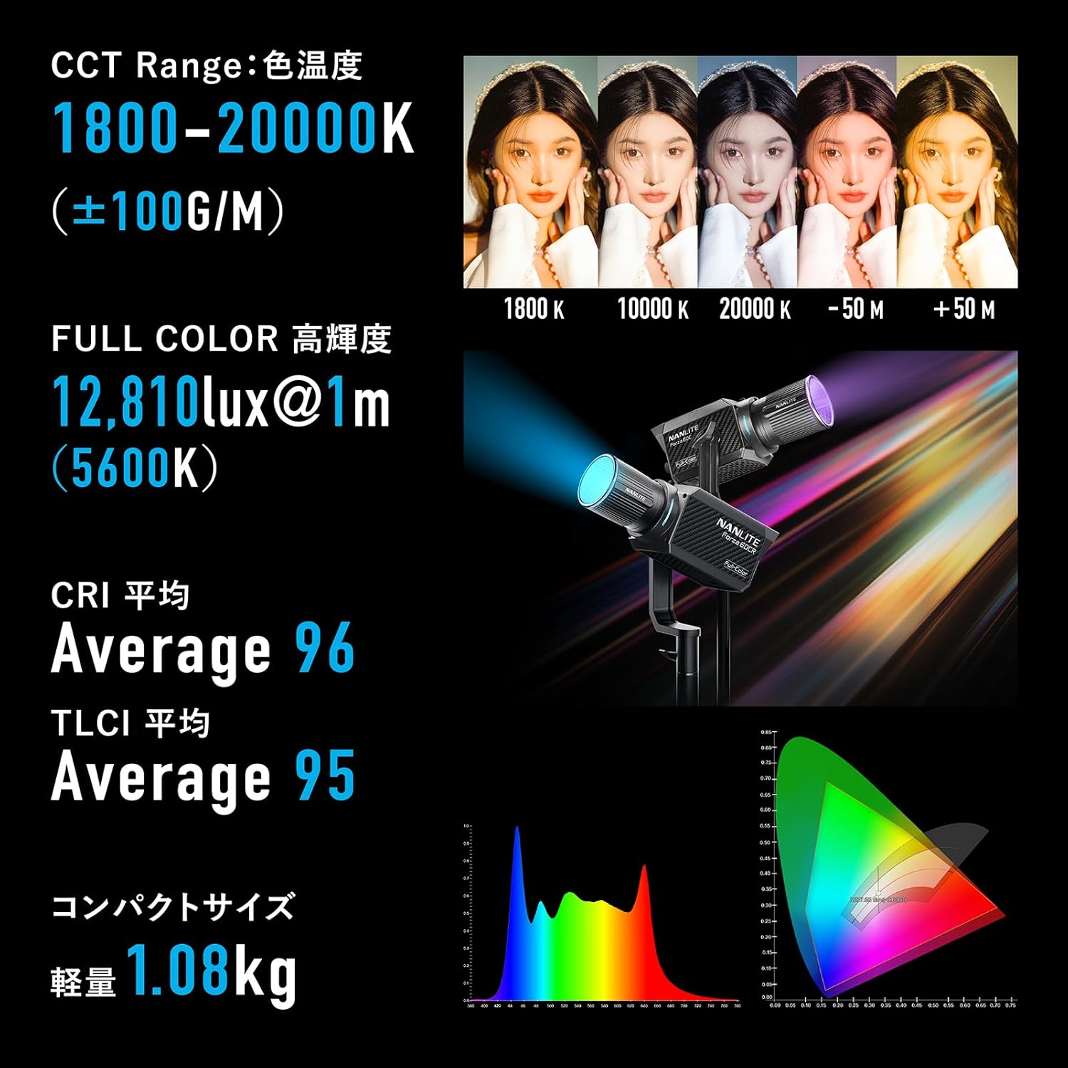 NANLITE Forza 60C 撮影用ライト RGBLAC RGBライト LEDスポットライト
