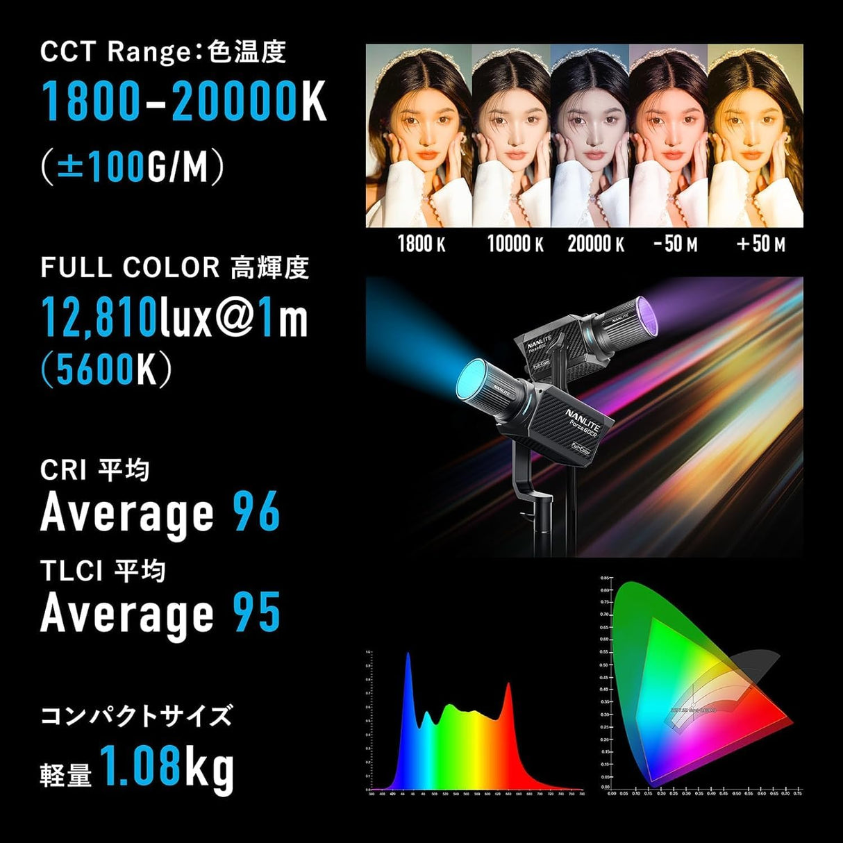 NANLITE Forza 60CR 撮影用ライト RGBLAC RGBライト LEDスポットライト フルカラー