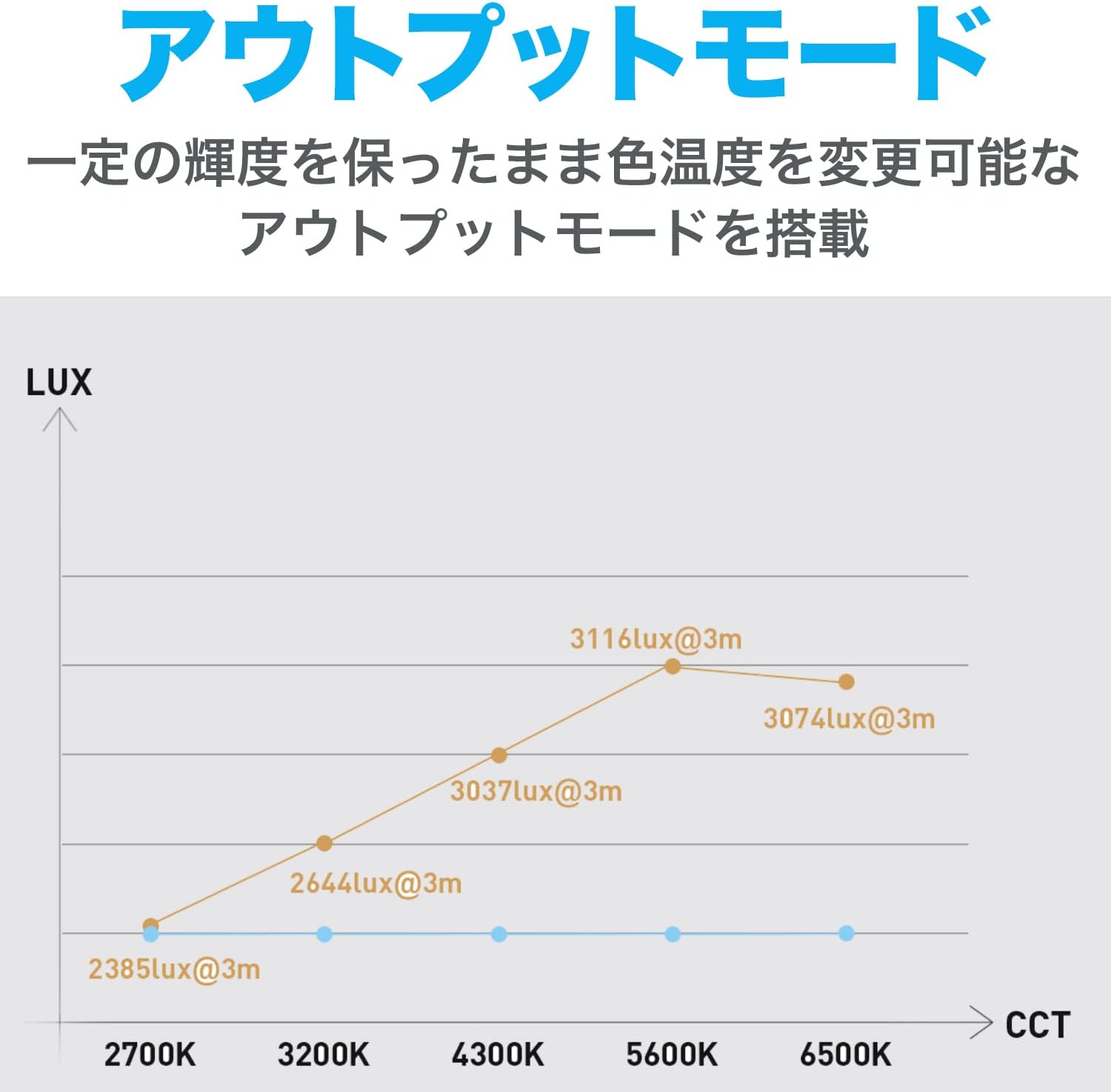 NANLITE Forza 720B LEDスポットライト バイカラー 出力800W – NANLITE