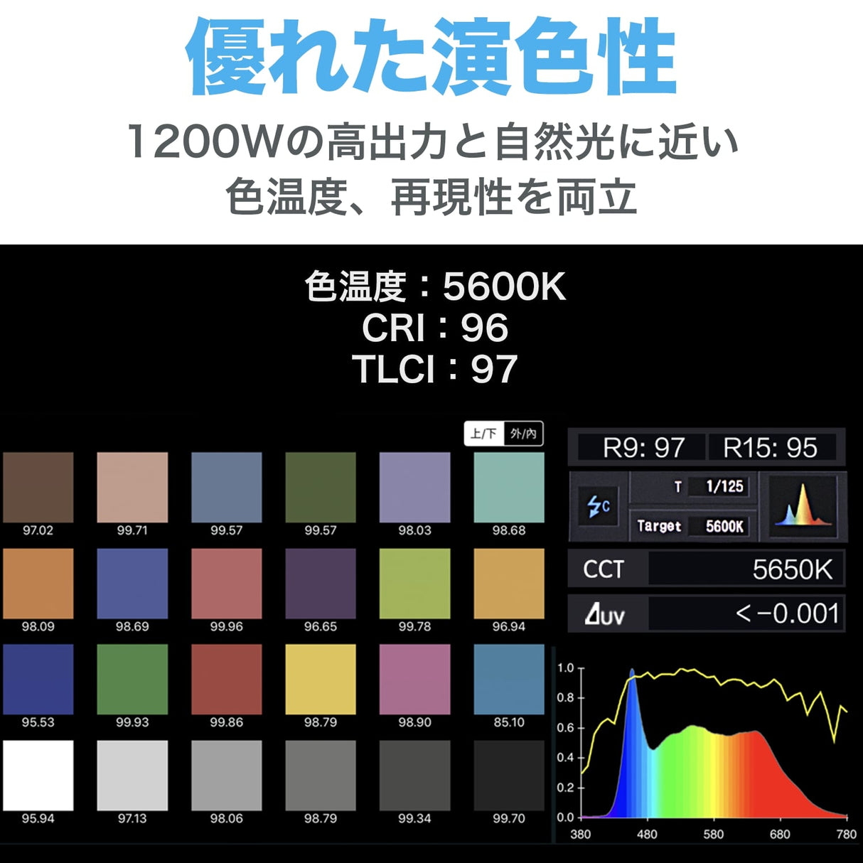 NANLUX Evoke 1200 撮影用LEDライト スタジオライト 1200W 超高出力 5600K 防塵防水 国内正規品 12ヶ月保証