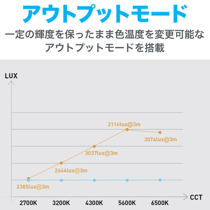 NANLITE Forza 720B ナンライト バイカラー LEDスポットライト スタジオライト 撮影用ライト ポートレート 高輝度 定常光ライト